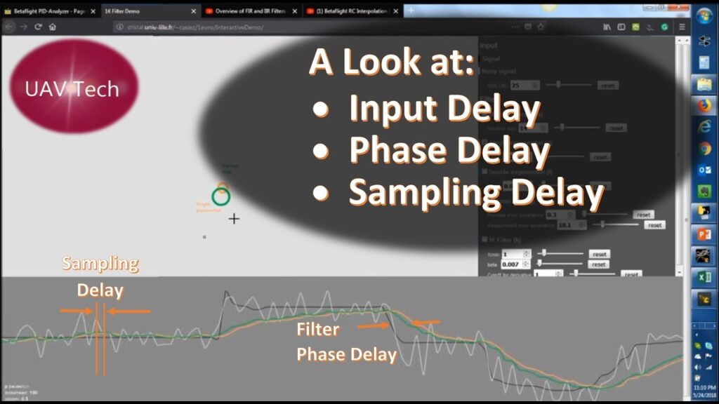 Input Delay | Phase Delay | Sampling Delay