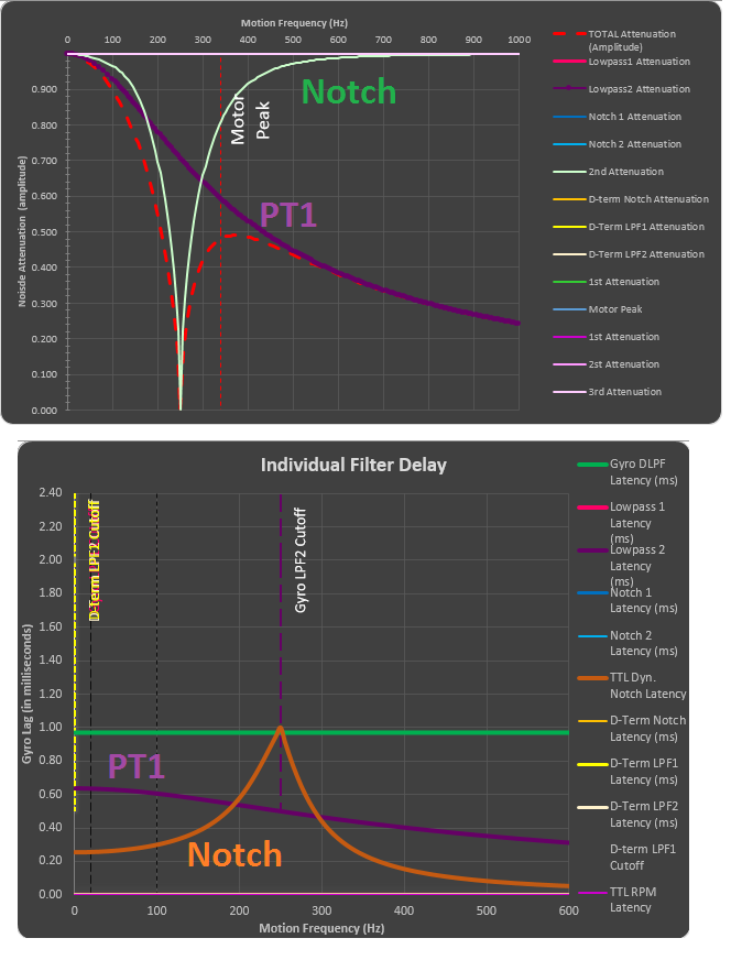 Notch Filters VS Lowpass Filters (notches FTW!!)